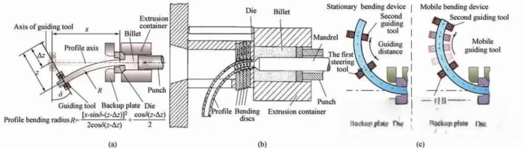 Aluminum Profile Stretch Bending