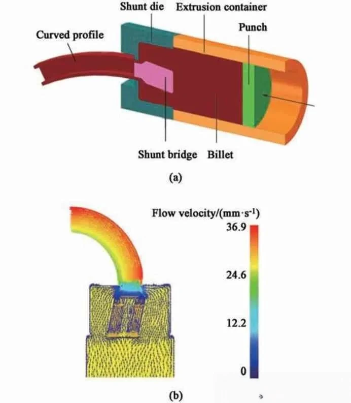 Aluminum Profile Stretch Bending for aerospace use