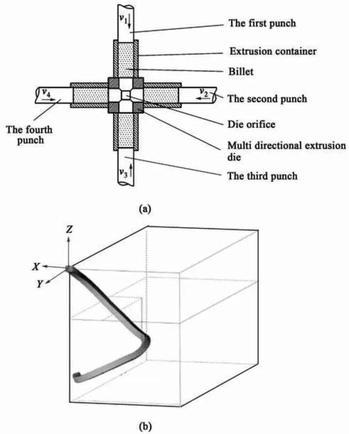 Aluminum Profile Stretch Bending hollow pipe samples